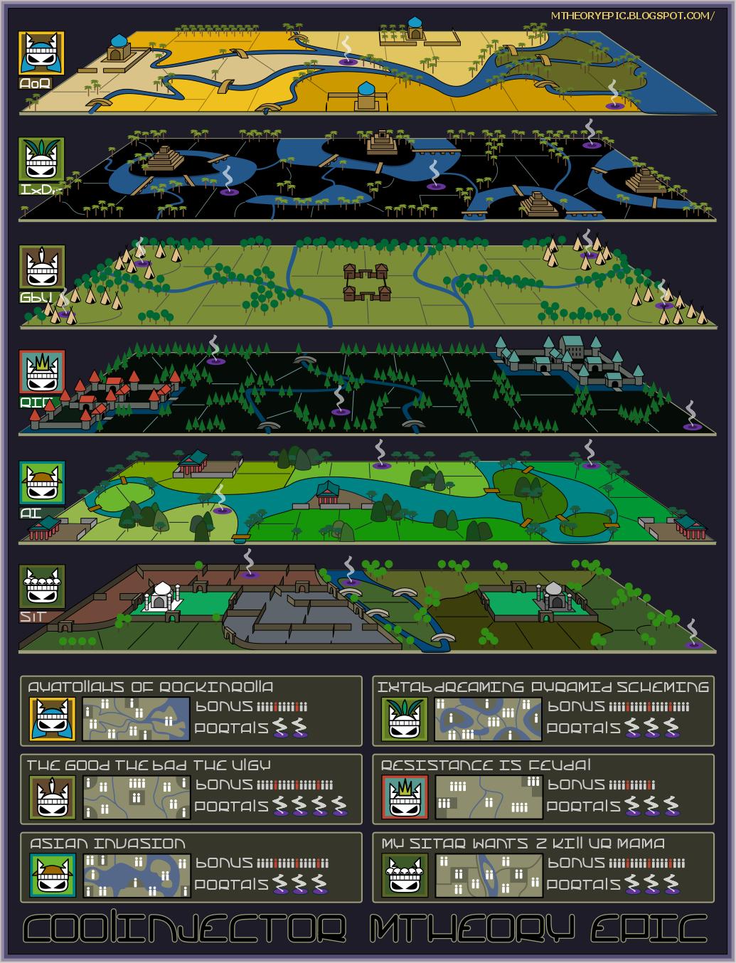 the map